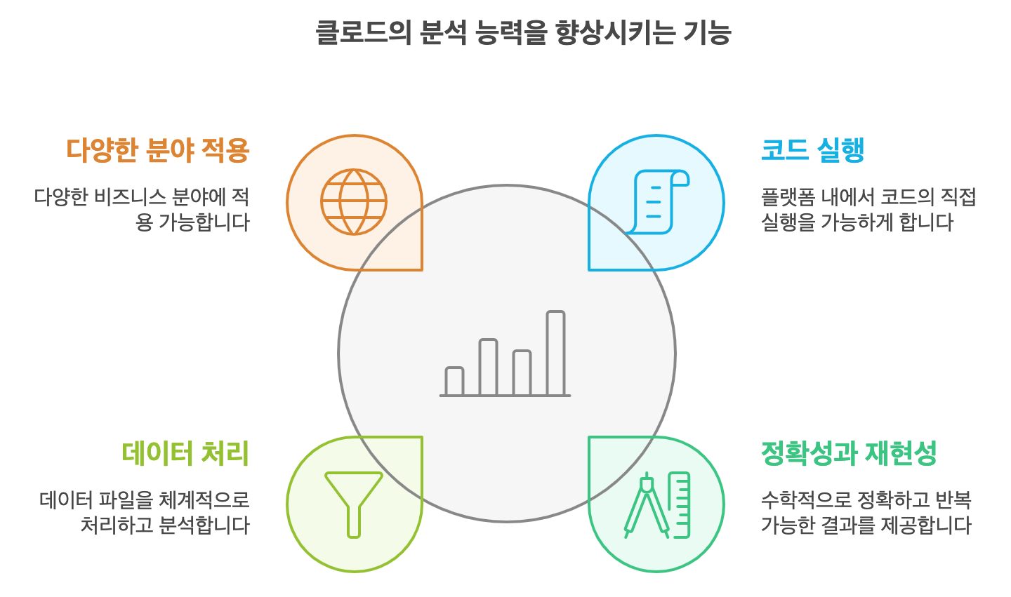 클로드 분석 도구 특징