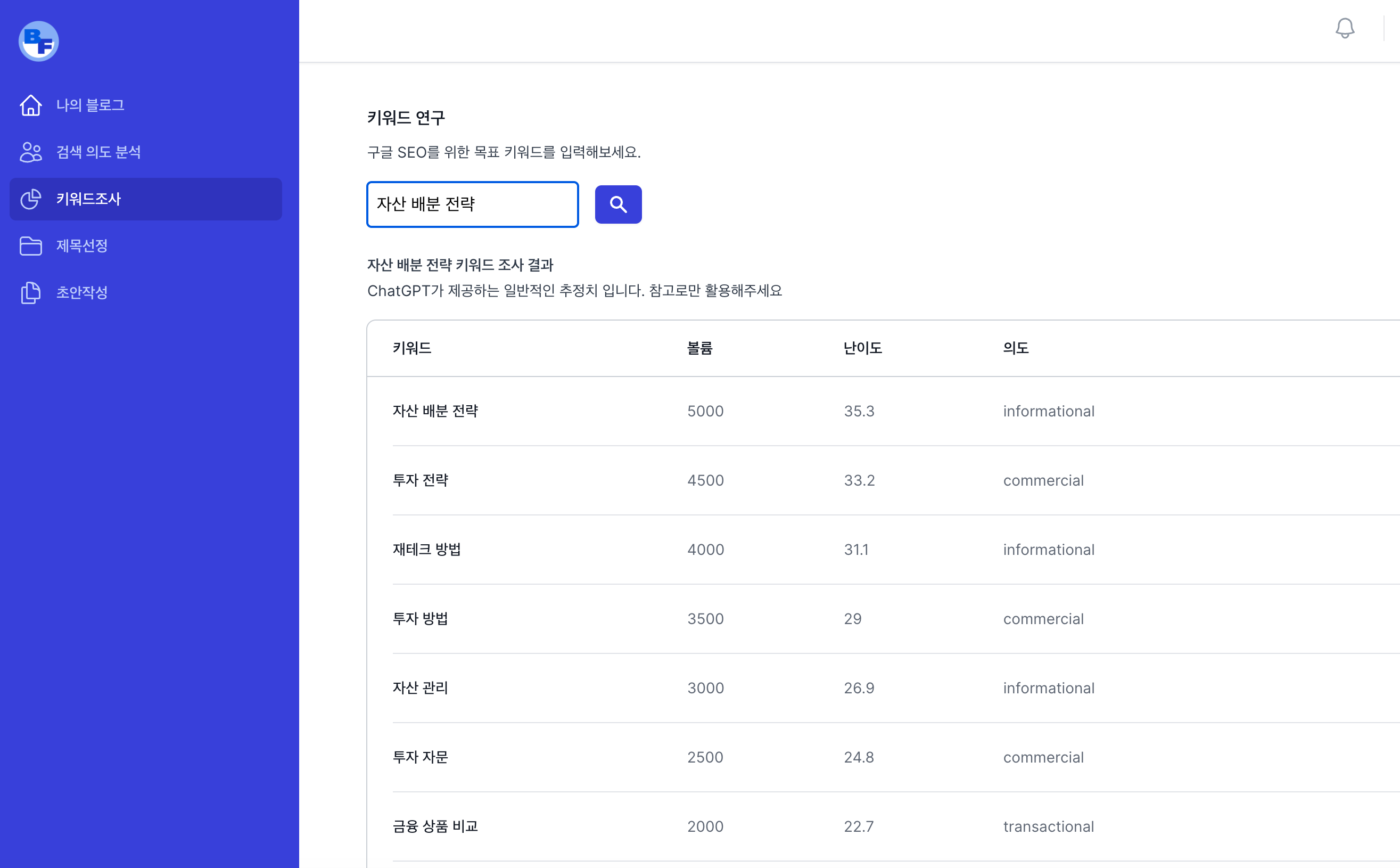 Google SEO 블로그 작성 - �키워드 조사