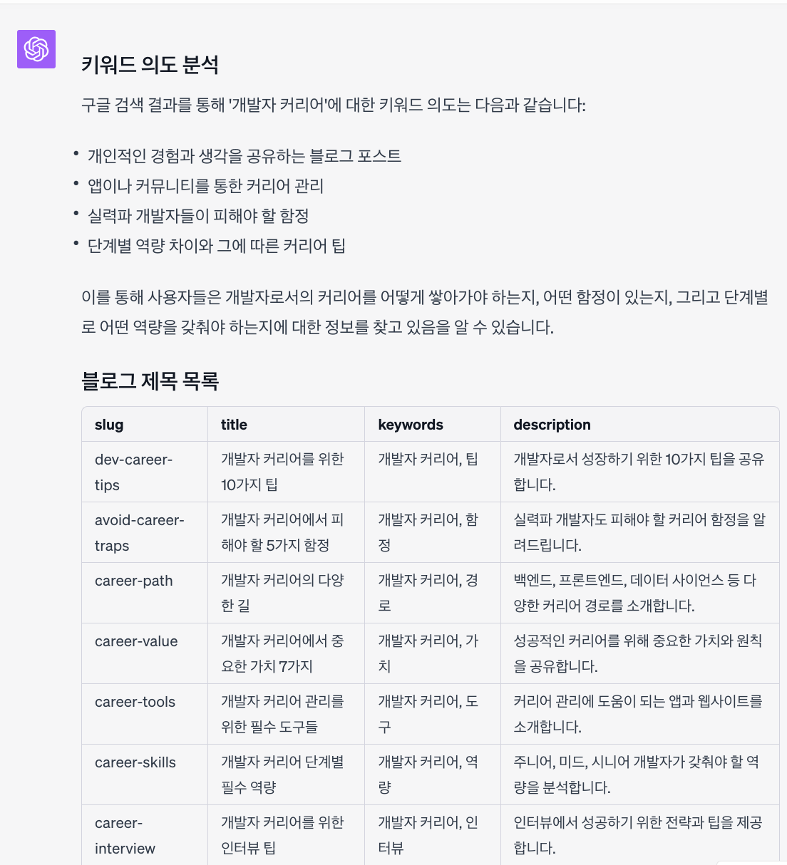 검색 의도 기반  SEO 최적화 블로그 제목 추천 목록