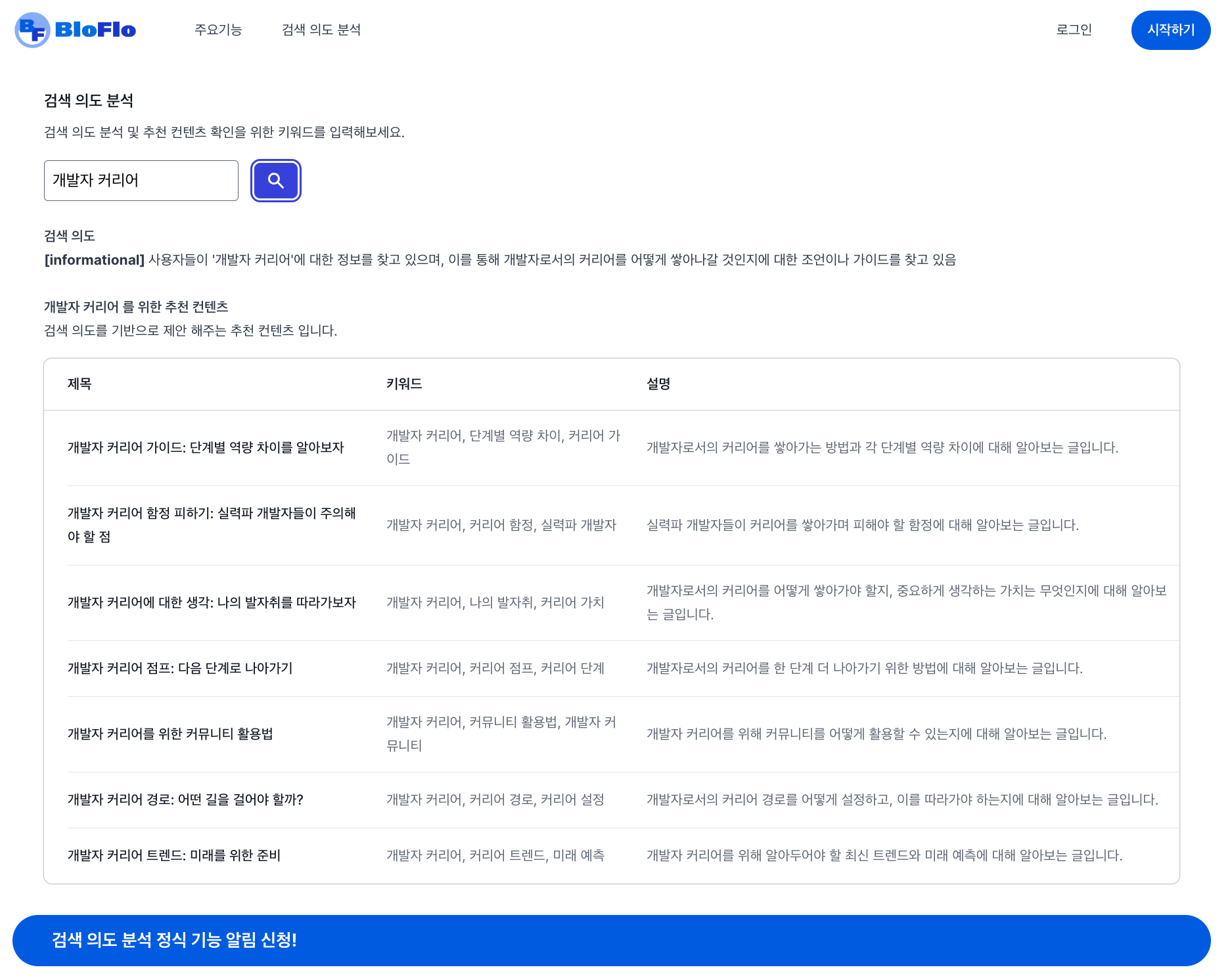 BloFlo(블로플로) 검색 의도 기반 컨텐츠 추천 예시