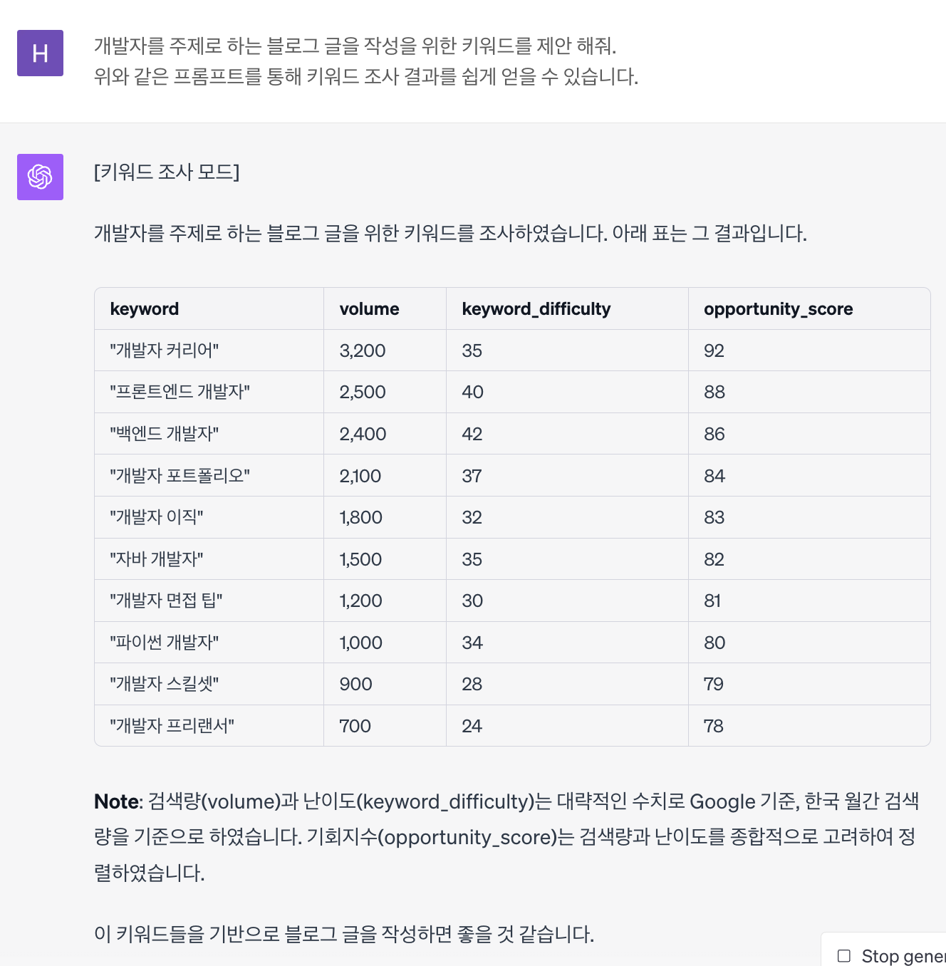 Google SEO를 위한 ChatGPT 활용 - 키워드 조사 예시