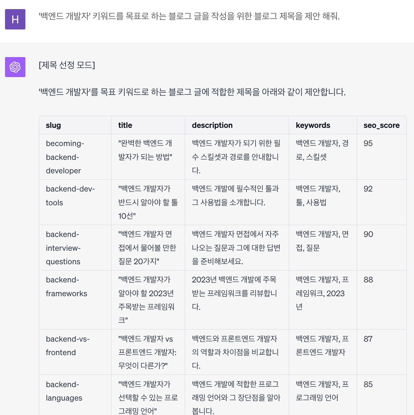 Google SEO를 위한 ChatGPT 활용 - 제목 추천 받기