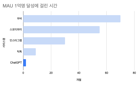 고전 게임 대항해시대 화면