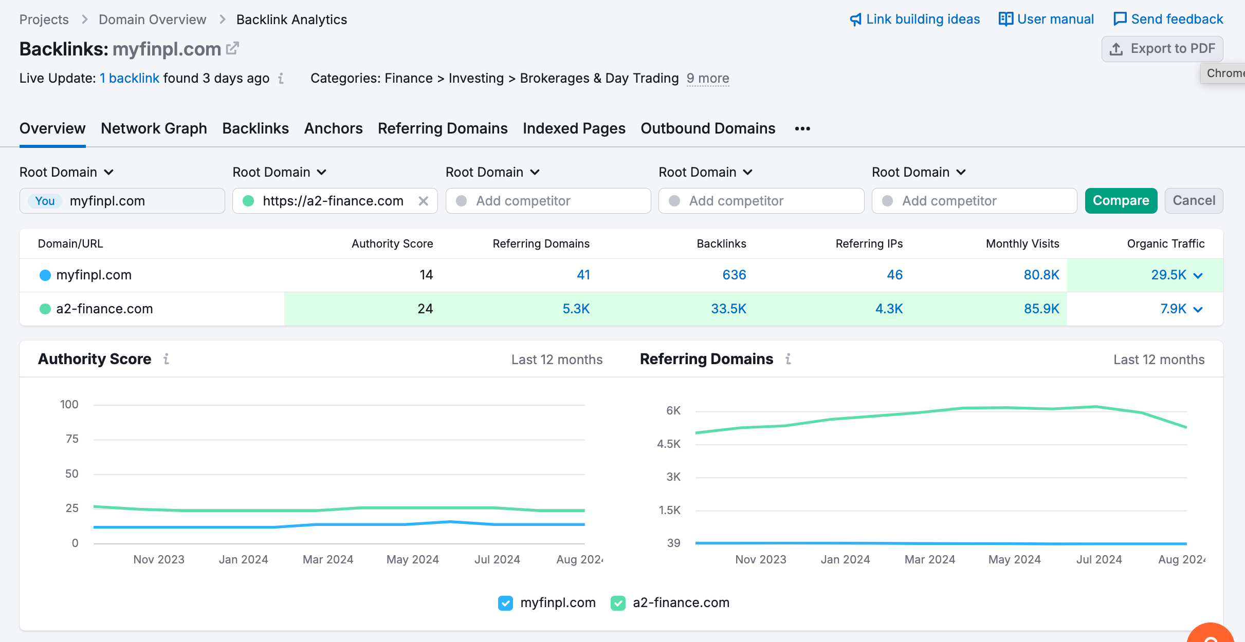 Semrush 백링크 분석