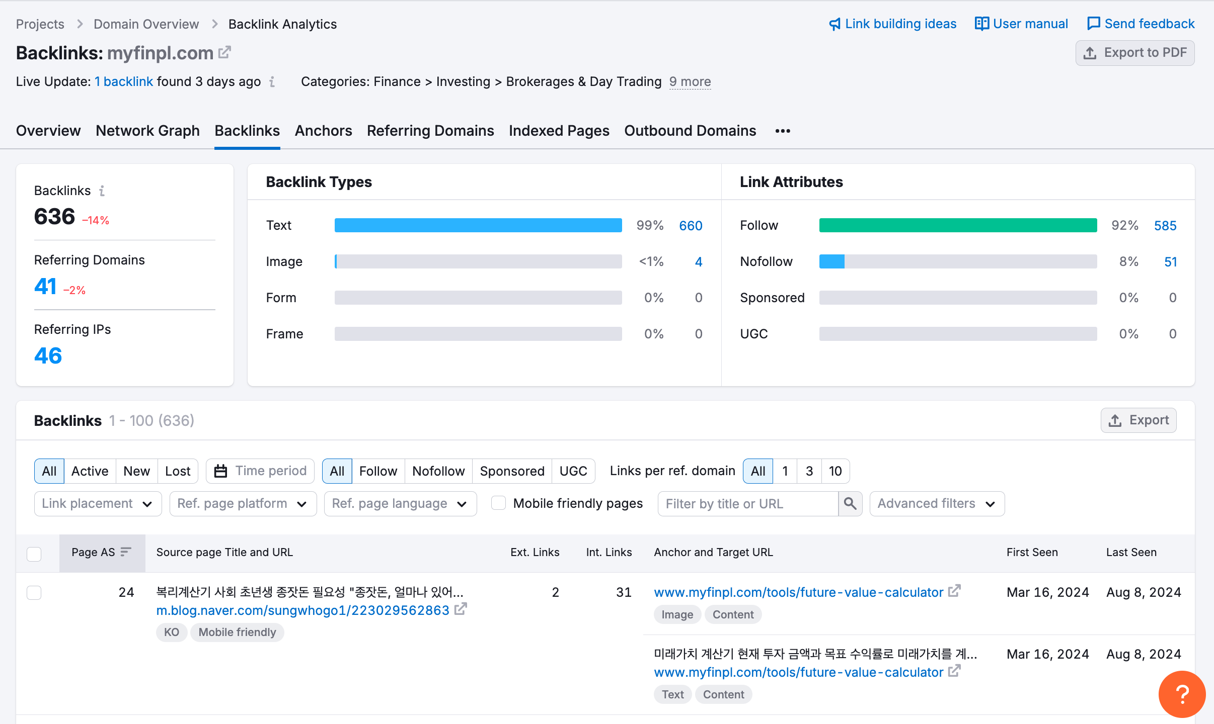 Semrush 경쟁사의 백링크 소스 확인