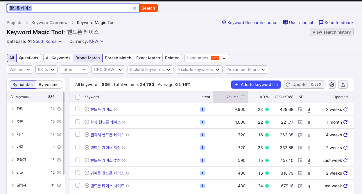 Semrush 키워드 조사 사례