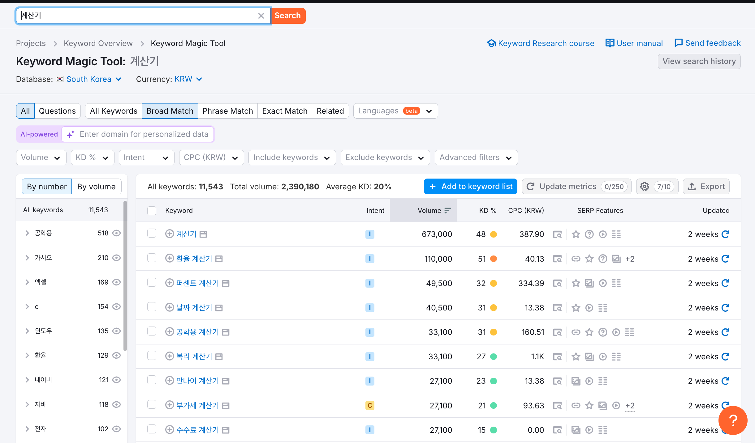 Semrush 주요 키워드 추출